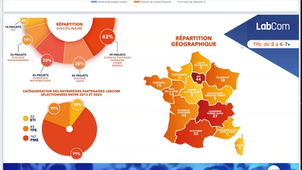 Webinaire d’information : Les Programmes LabCom et AAPG 2025 de l’ANR