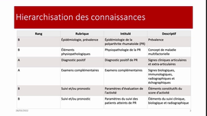 Polyarthite Rhumatoïde - Objectifs 1