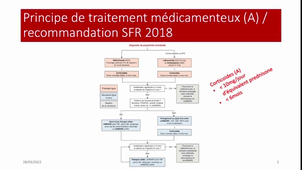 Polyarthite Rhumatoïde - 5 Traitements