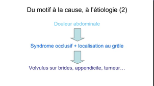 Apprentissage de la sémiologie 2
