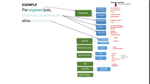 Apprentissage de la sémiologie 10